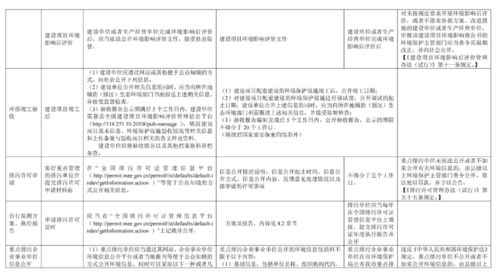 市局印發指南 全鏈條環境要求覆蓋建設項目，規范旅游開發策劃